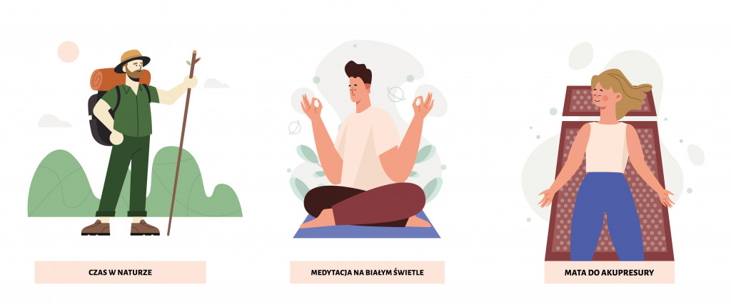 Trzy techniki relaksacyjne przedstawione graficznie: czas na świeżym powietrzu, medytacja na białym świetle i mata do akupresury.